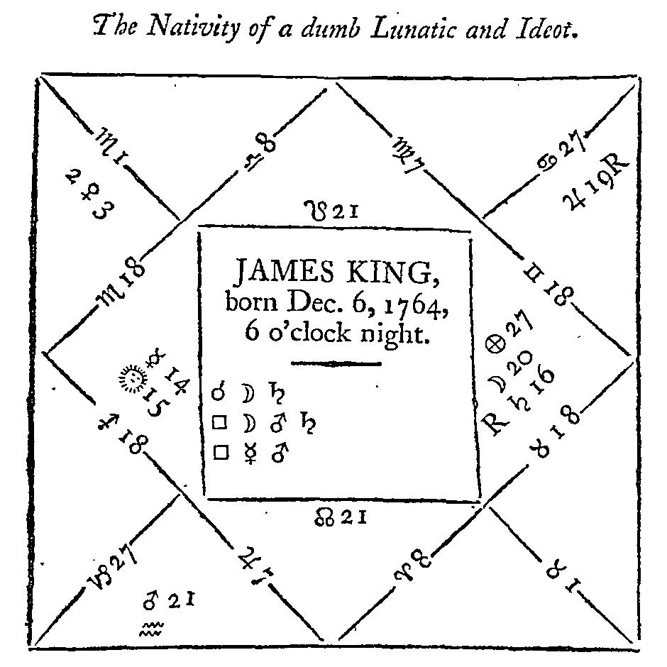 The Seventh House Shows Your Ideal Partner (Image Credits: Wikimedia)