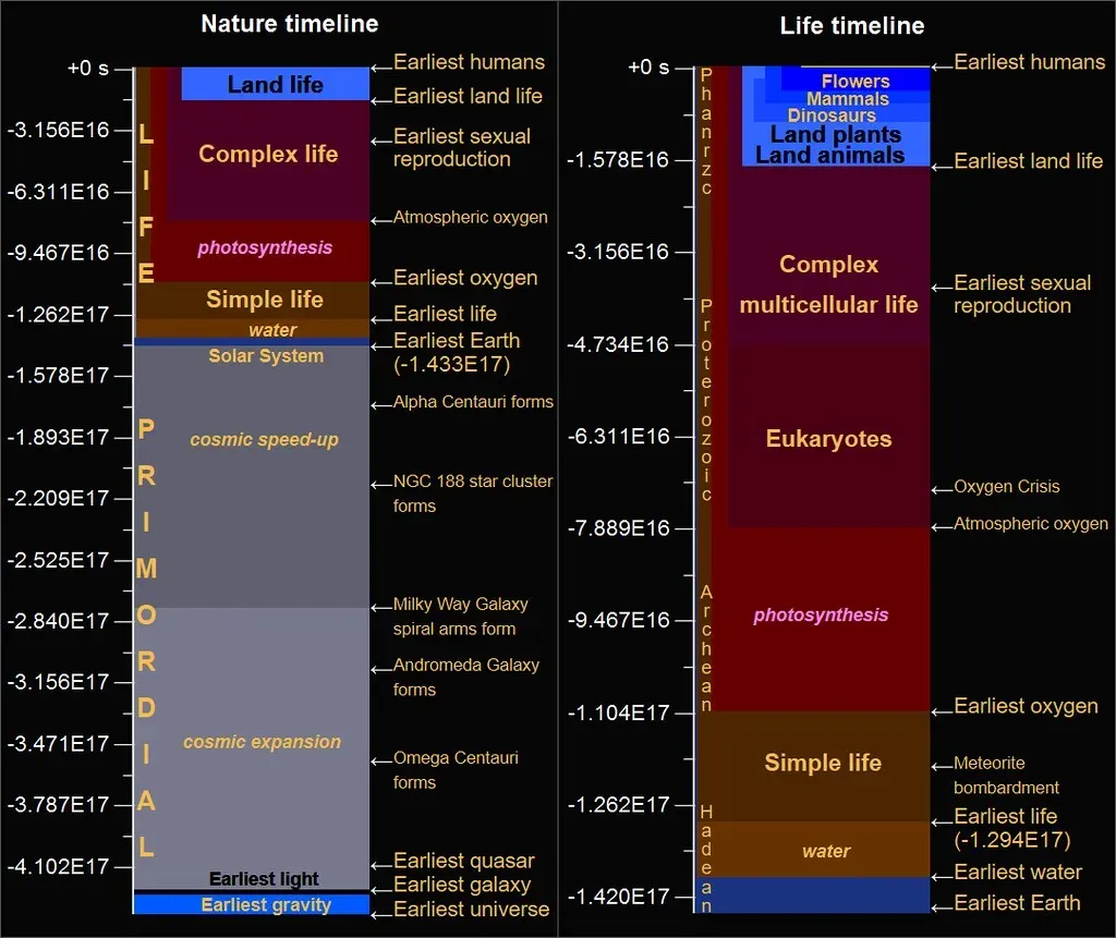 1. The Primordial Soup: Life Brewed Like a Cosmic Cup of Tea (Image Credits: Flickr)