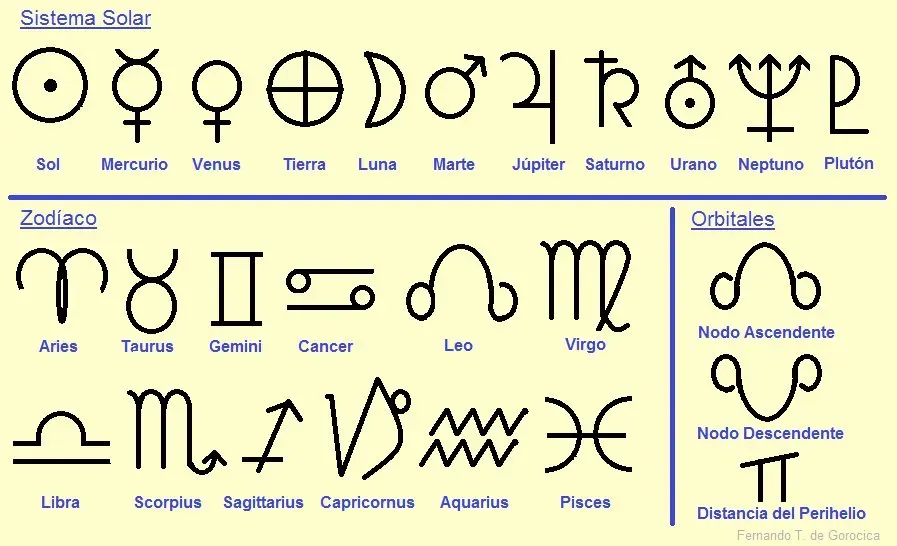 Aspects Reveal How Planets Communicate (Image Credits: Wikimedia)