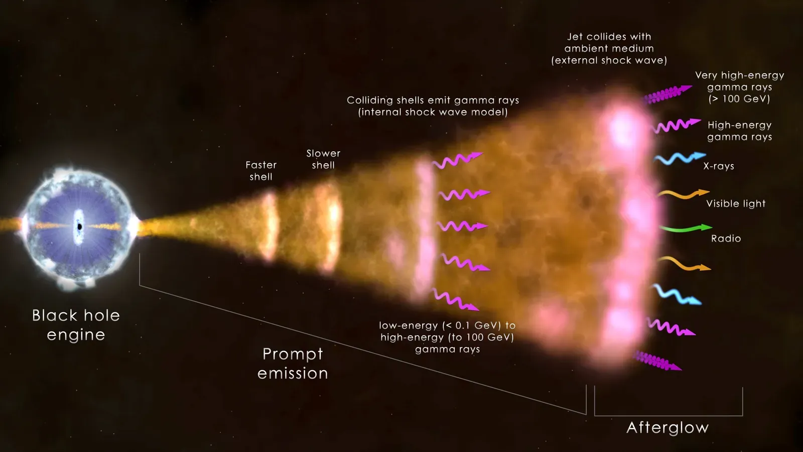 8. Other Near-Misses: Gamma Rays, Supervolcanoes, and the Constant Dice Roll of Deep Time (By NASA/Goddard Space Flight Center/ICRAR., Public domain)