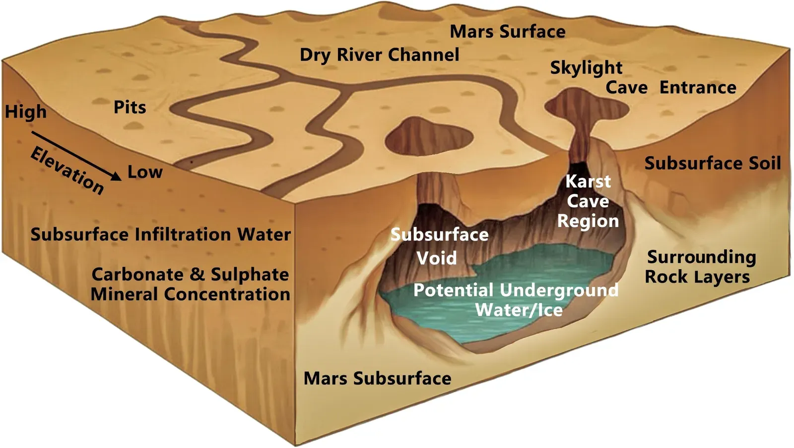 Conclusion: America’s Real Map Lives Underground (By Ravi Sharma, Chunyu Ding, Francesco Soldovieri, Jiangwan Xu, Zihang Liang, Yachen Xie, Yan Su, Changzhi Jiang, YuXiao Zhi, Tang Chuanhu, Xiaohang Qiu, Zhonghan Lei, Haoyu Chen, and Li Qingquan, CC BY 4.0)