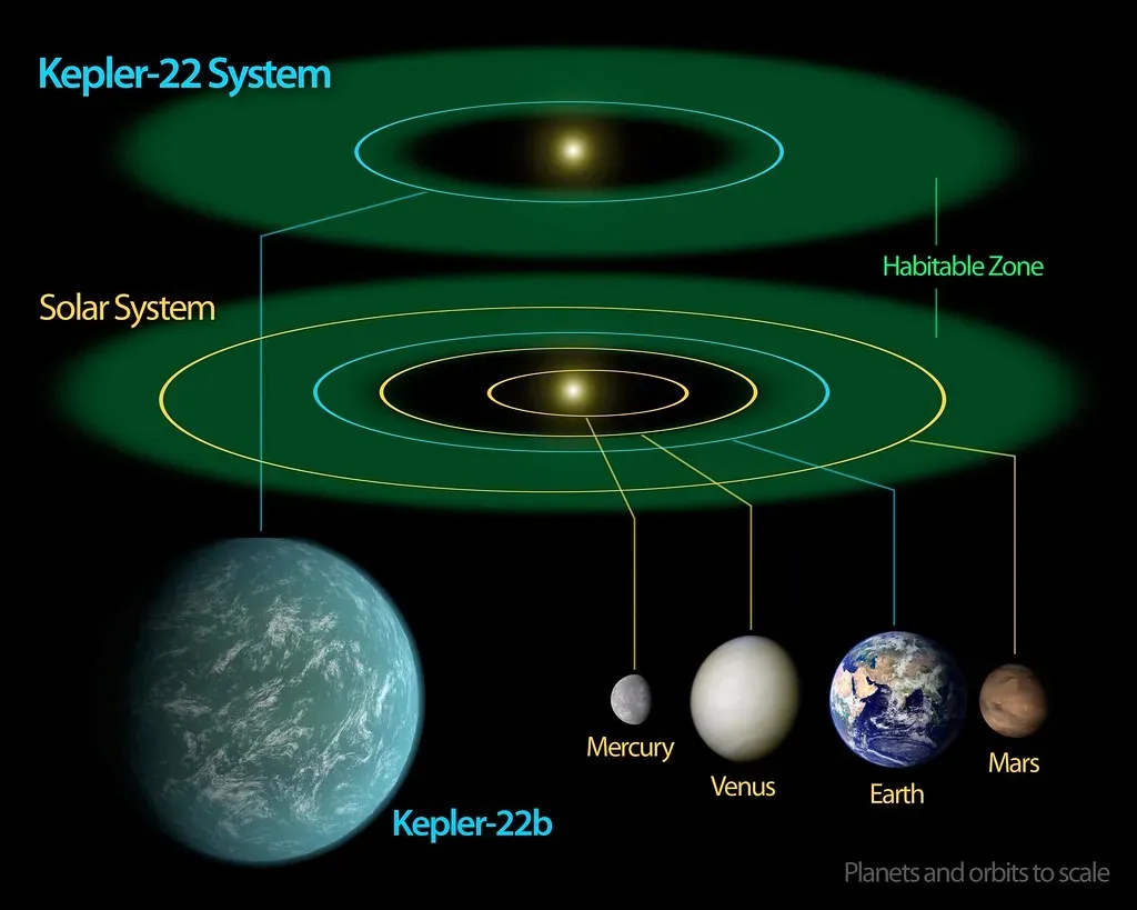 2. The Birth of the Sun and a Stable Habitable Zone (NASA Universe, Flickr, CC BY 2.0)