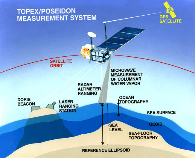 Advanced Mapping Technologies From Space (Image Credits: Wikimedia)