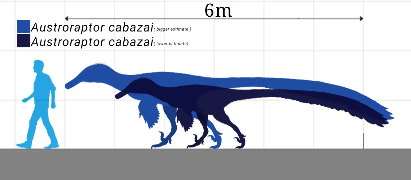 3. Tiny, Almost Absurdly Small Arms for a “Raptor” (By Megaraptor-The-Allo, CC0)