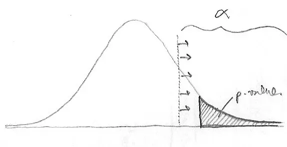 #10 - The Overuse of P-Values and "Statistical Significance" (fickleandfreckled, Flickr, CC BY 2.0)