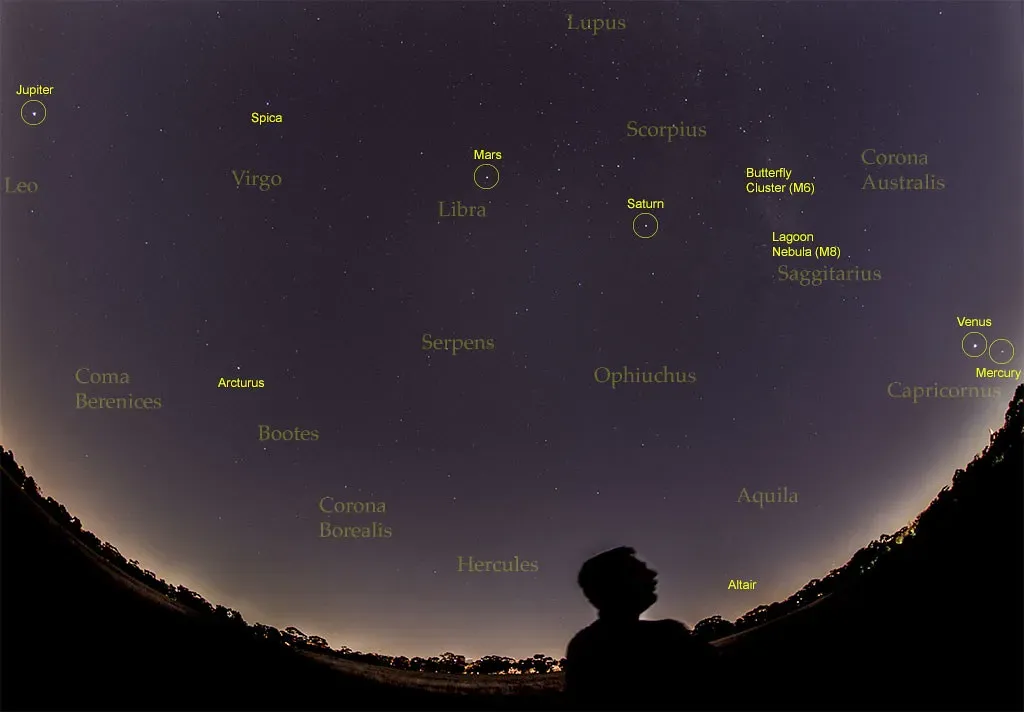 The Great Planetary Shuffle Is Happening (Image Credits: Flickr)