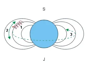Conclusion: A Planet That Can Turn Its Shield Inside Out (By Juan David Restrepo, Andres Felipe Guzman, CC BY-SA 3.0)