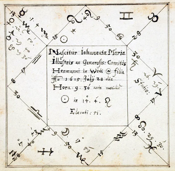 Understanding Your Birth Chart as Your Soul's Blueprint (Image Credits: Wikimedia)