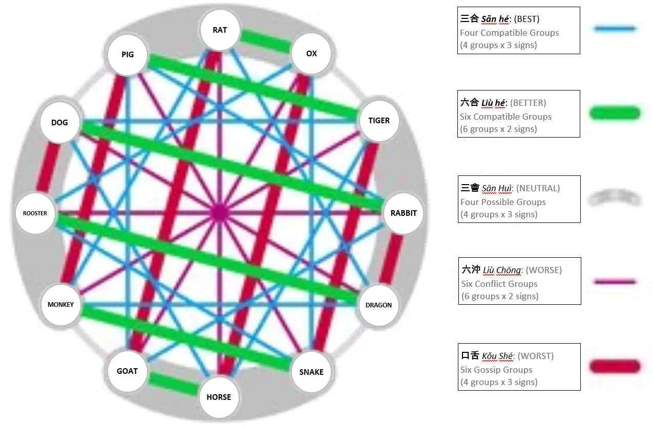 Compatibility: Who Gets Along With Monkeys? (Image Credits: Wikimedia)