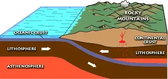 Ocean-to-Continent Convergence: Building Coastal Mountain Ranges (Image Credits: Wikimedia)