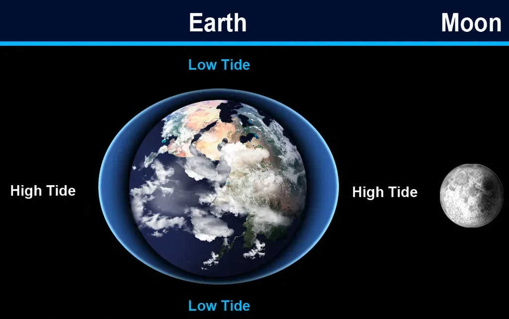 Tides: The Moon’s Constant Pull On Your Oceans And Your Coasts (Zappy's, Flickr, CC BY 2.0)