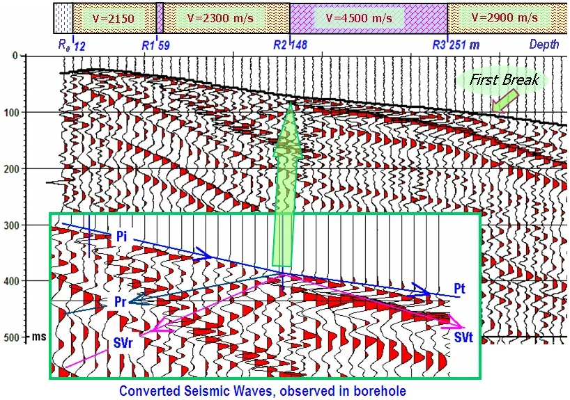 How You Can “See” the Deep Earth Without Going There (Transferred from vi.wikipedia to Commons., Public domain)