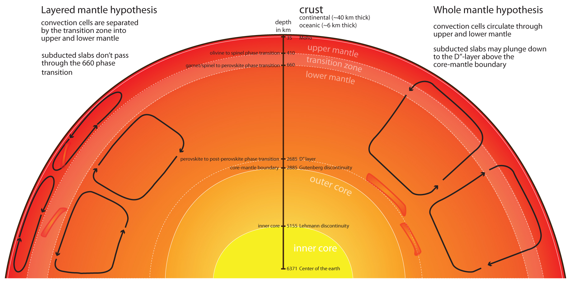 Seismic Discoveries in Earth's Deep Mantle (Image Credits: Wikimedia)
