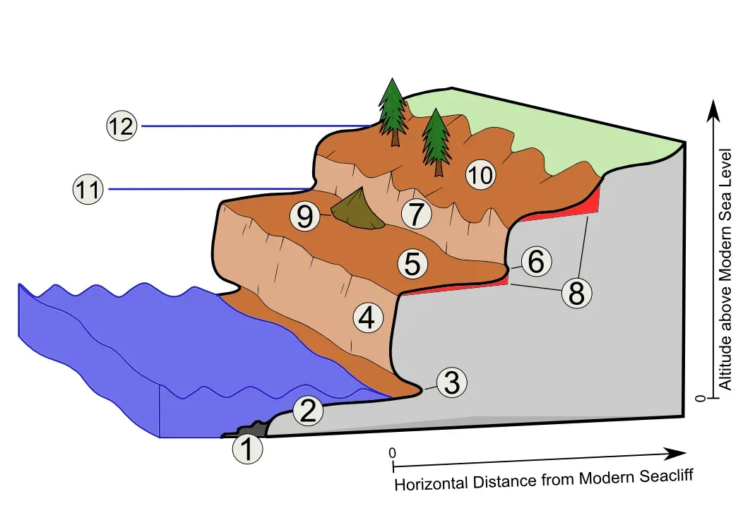 #11 Ancient Shorelines and Terraces Cut by Repeated Storm Surges (By Shekk12, CC BY-SA 3.0)