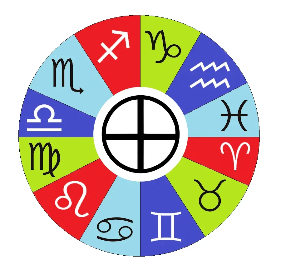 Conclusion: Fire, Water, and Everything In Between (Image Credits: Wikimedia)