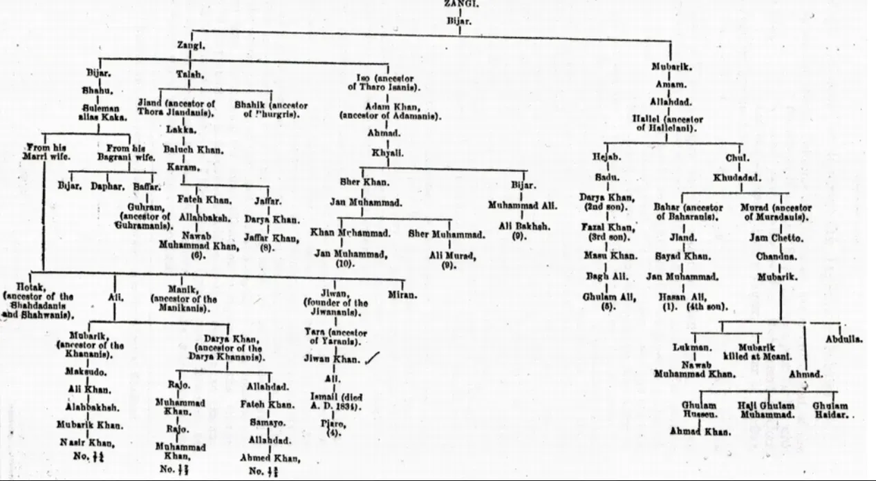 The Exploding Family Tree Problem (By Goodking1, CC BY-SA 4.0)