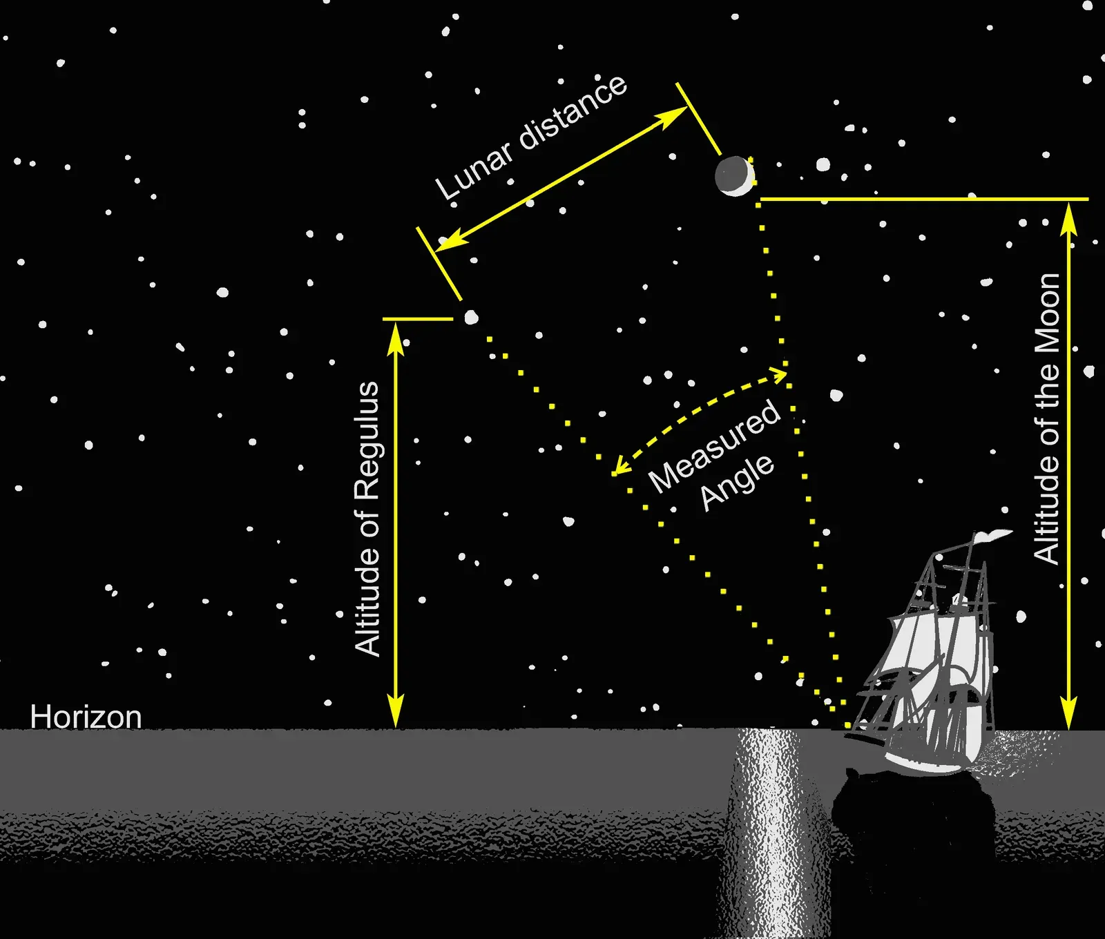Creating Mental Star Compasses for Ocean Voyages (Image Credits: Wikimedia)