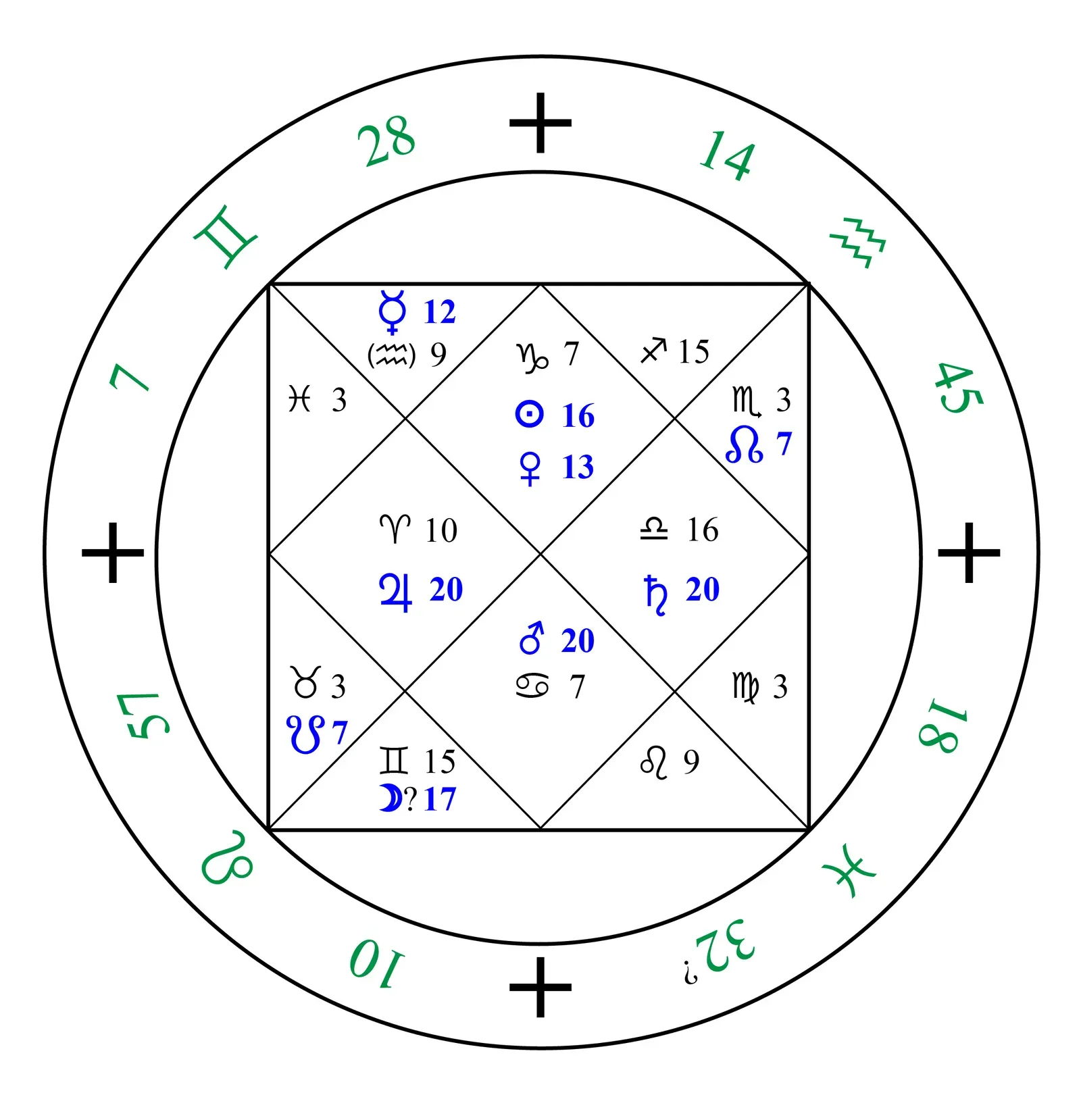 Conclusion (Image Credits: Wikimedia)