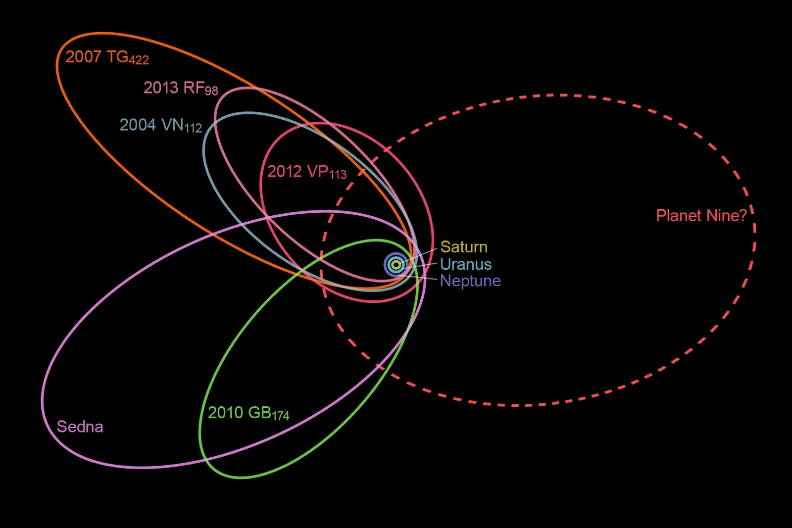 Planet Nine and the Temptation to Smuggle in the Anunnaki (Image Credits: Wikimedia)