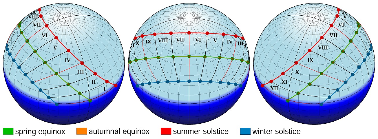 From Ancient Tools to Modern Science (Image Credits: Wikimedia)