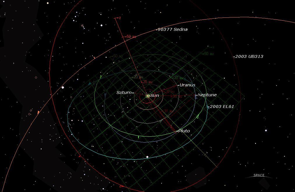 The Great Migration and Neptune's Influence (Image Credits: Wikimedia)