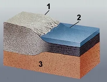 How Continental Crust Differs From Ocean Floor (Image Credits: Wikimedia)