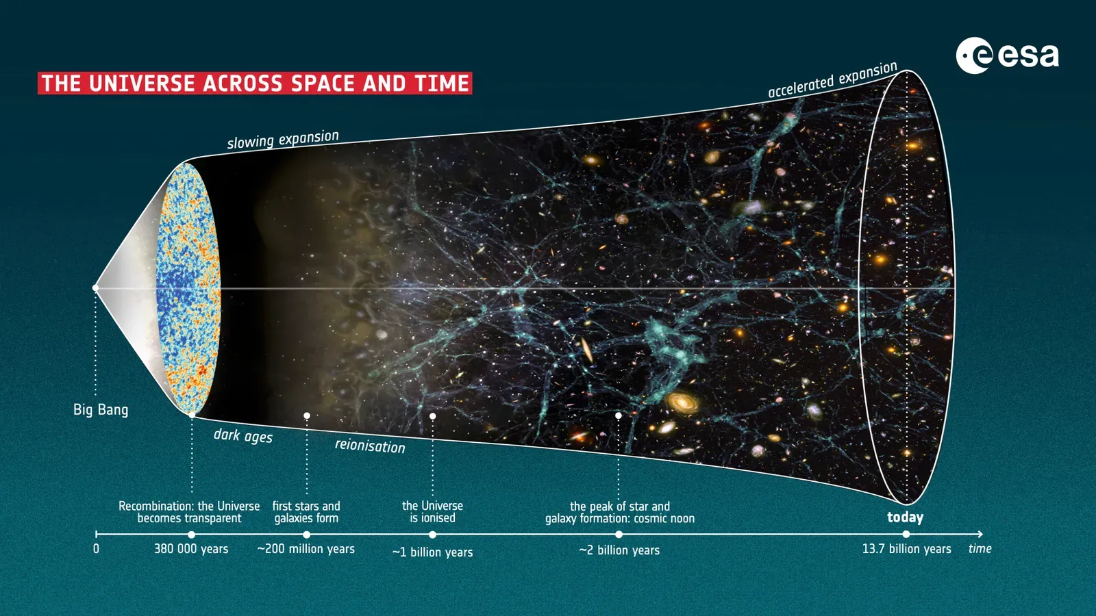 The Hubble Tension: A Crack in the Foundation of Cosmology (Image Credits: Wikimedia)