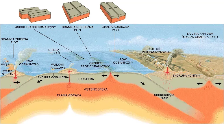 From Ancient Tools to Planetary Physics (Image Credits: Wikimedia)