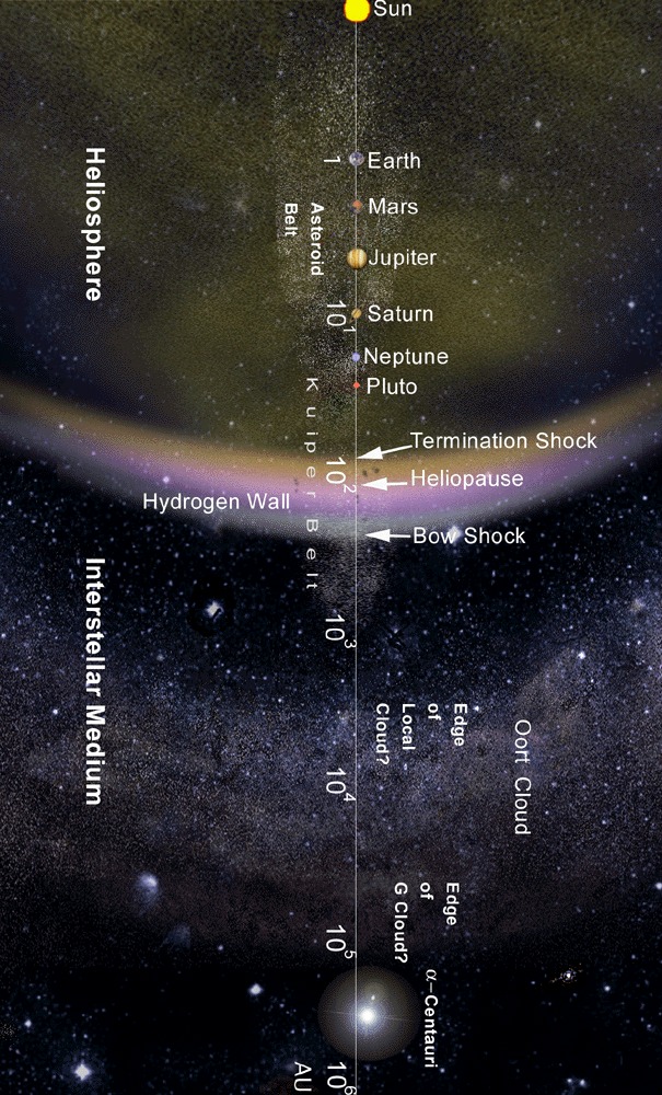 What the Songs Reveal About Interstellar (Image Credits: Wikimedia)