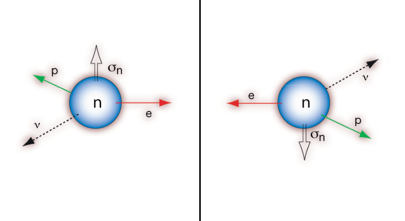Why Matter Won: The Antimatter Asymmetry (Image Credits: Wikimedia)