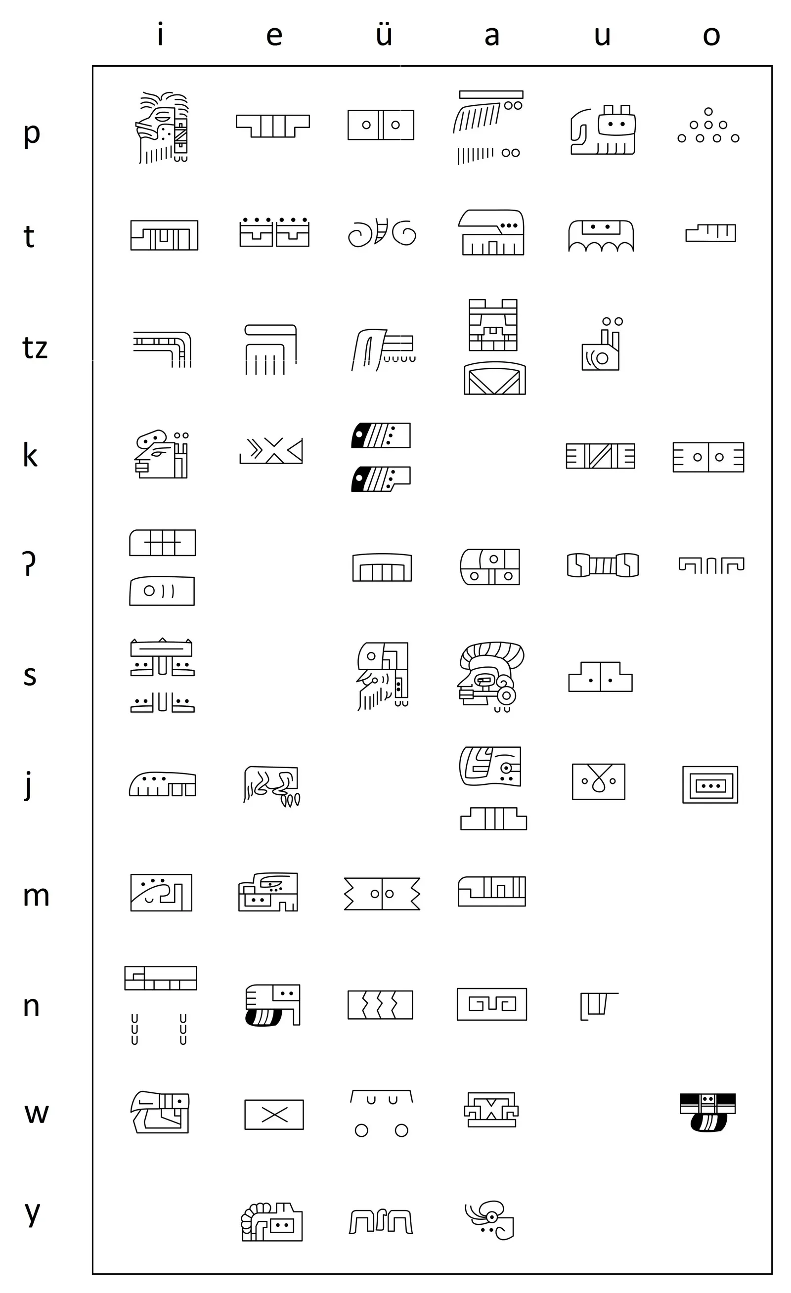 The Olmec Glyphs: Mesoamerica's Earliest Mystery (Image Credits: Wikimedia)
