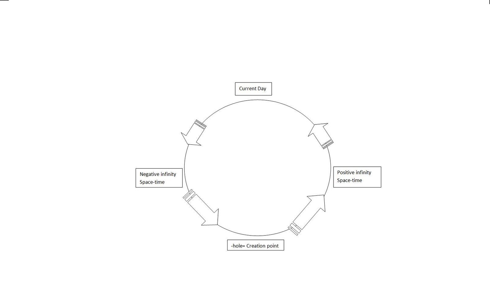 From flatland to string theory (Image Credits: Wikimedia)