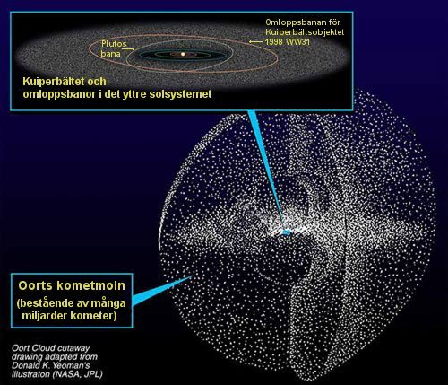 Orbital Families and Hidden Structures (Image Credits: Wikimedia)