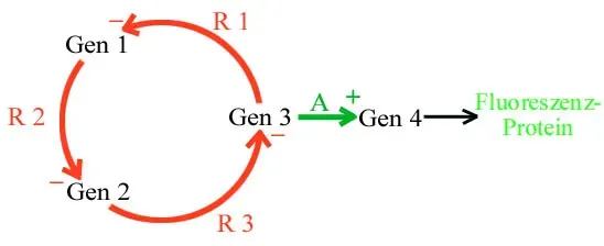 The Hidden Clues in Nature’s Own Hacks (Image Credits: Wikimedia)
