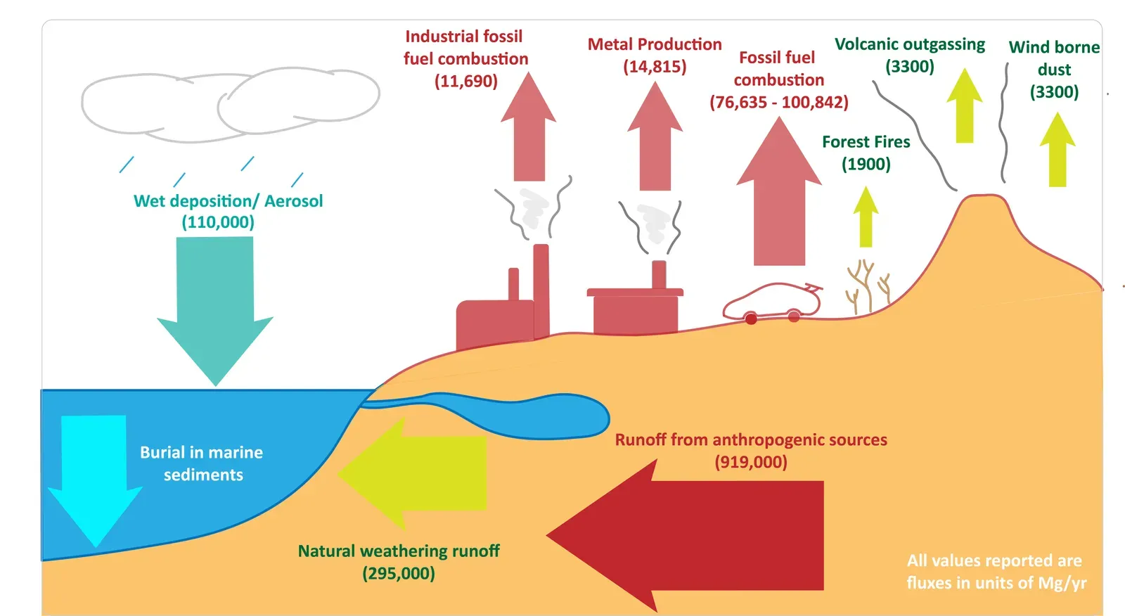 Water in the Mantle and Its Role in Shaping Earth's Surface (Image Credits: Wikimedia)