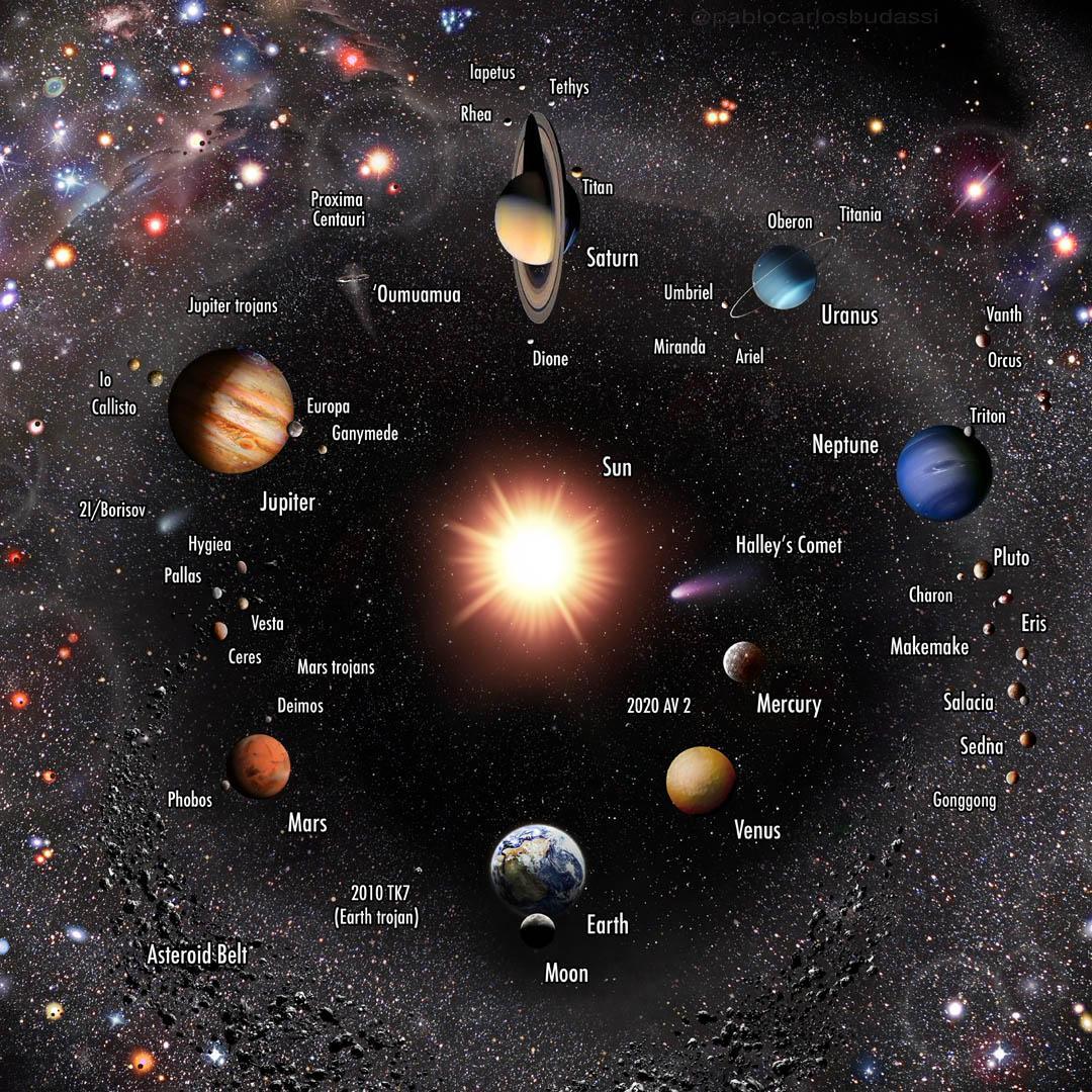 Conclusion: Windows to Our Solar System's Past (Image Credits: Wikimedia)