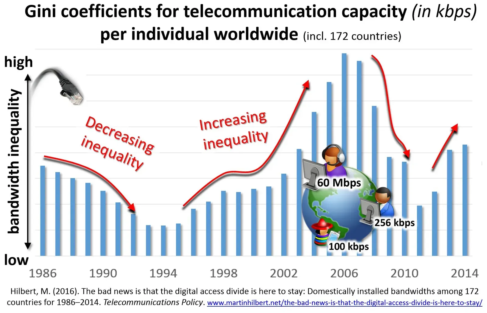 The Future Landscape: Longevity, Inequality, and Ethical Fault Lines (Image Credits: Wikimedia)