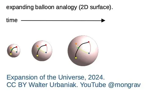The Classic Balloon Analogy - And Why It Misleads as Much as It Helps (Mongrav1000, Flickr, CC BY 2.0)