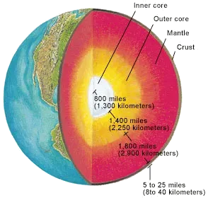 The Hidden Clues Beneath Our Feet (Image Credits: Wikimedia)