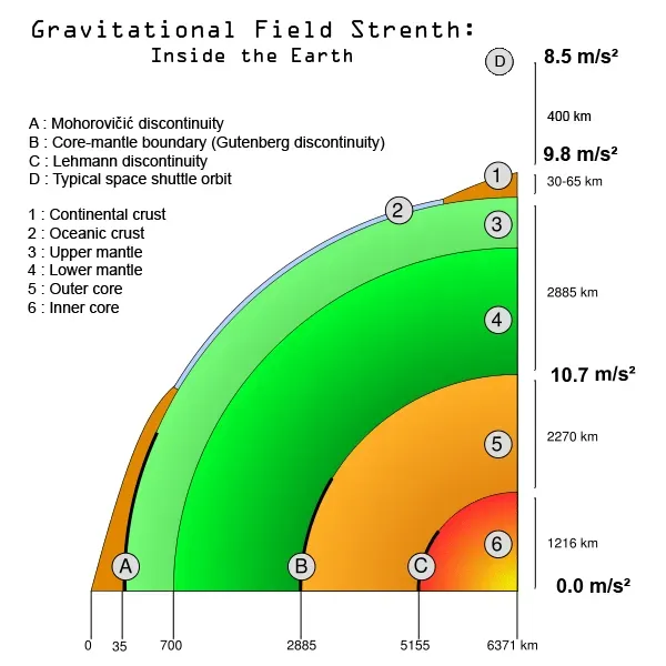 Radioactive Decay: The Invisible Heat Source Powering It All (Image Credits: Wikimedia)