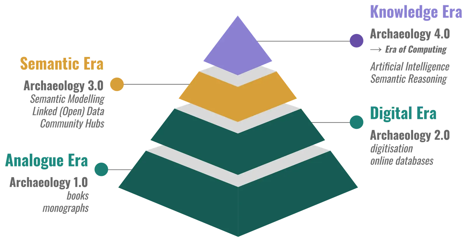 The Future Landscape: New Tech, New Questions (Image Credits: Wikimedia)