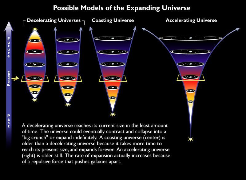 What Happens If Dark Energy Keeps Weakening (Image Credits: Wikimedia)