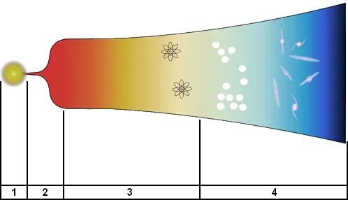 The Planck Epoch: Where Physics Goes Silent (Image Credits: Wikimedia)