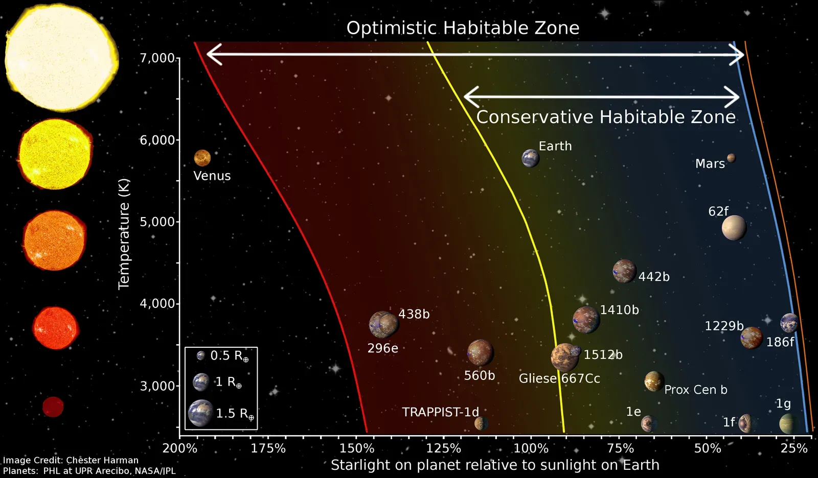 The Habitable Zone Is More Complicated Than a Simple Distance (Image Credits: Wikimedia)