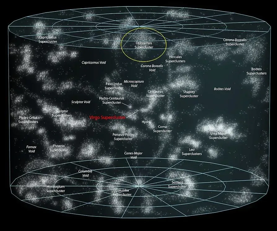 Superclusters Where Millions of Galaxies Congregate (Image Credits: Wikimedia)