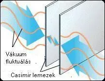 The Casimir Effect: When Nothing Pushes Back (Image Credits: Wikimedia)