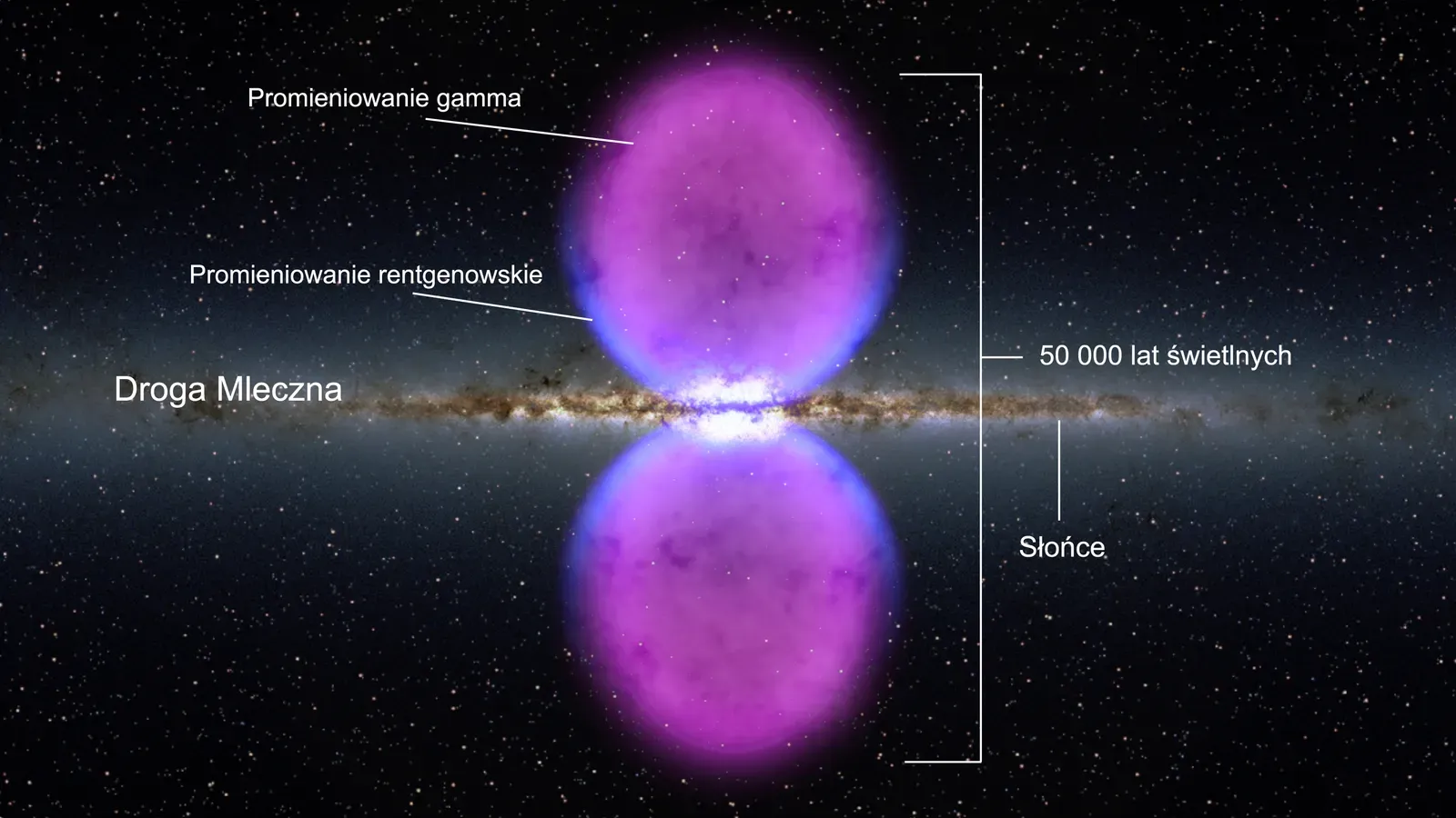 The Fermi Bubbles: Galactic Gamma-Ray Giants (Image Credits: Wikimedia)