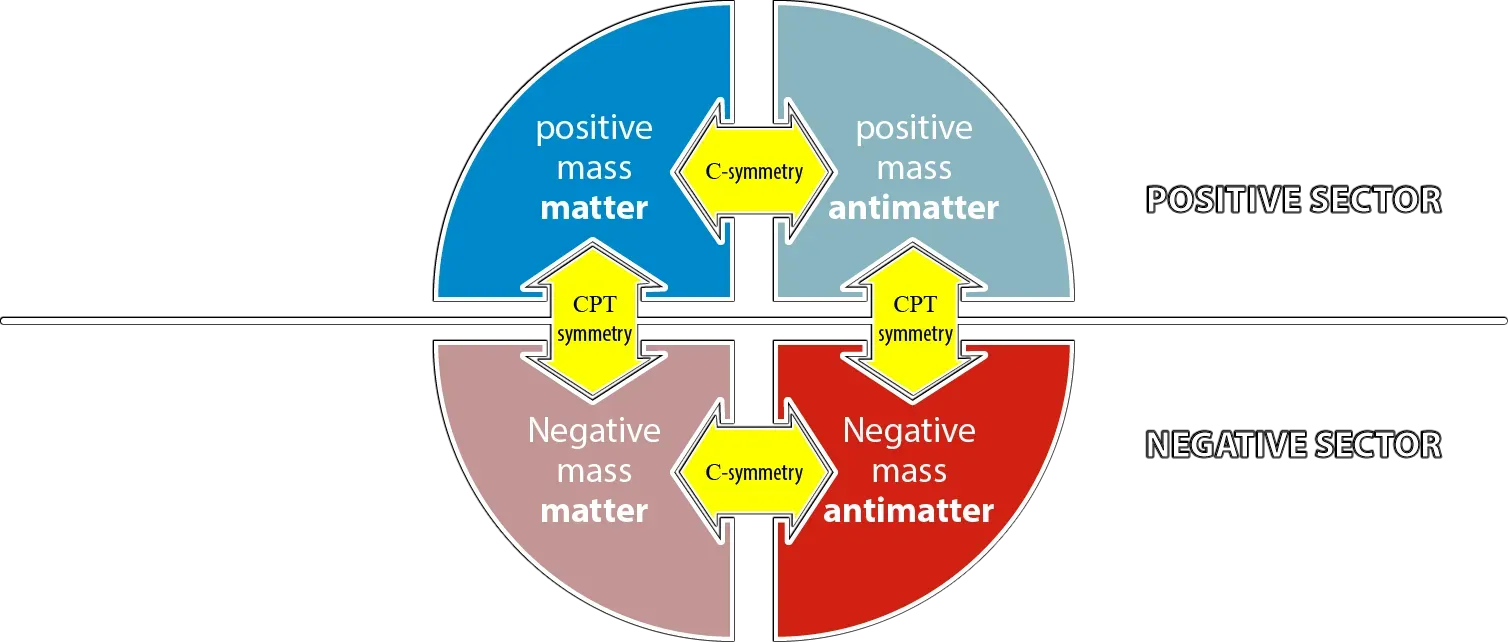 The Matter-Antimatter Asymmetry: Why Does Anything Exist at All? (By Tokamac, CC BY-SA 4.0)