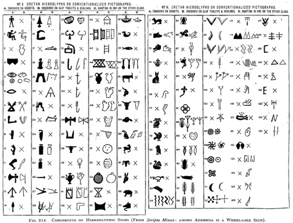 Ancient Cretan Hieroglyphs: The Island's First Script (Image Credits: Wikimedia)