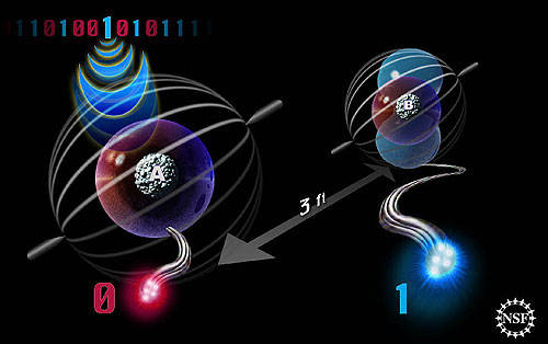 Quantum Teleportation: Science Fiction Becomes Reality (Image Credits: Wikimedia)